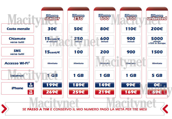 iPhone di TIM